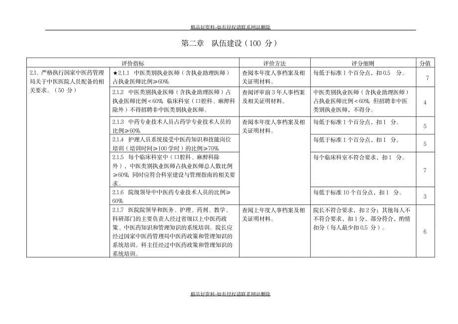 最新二级中医医院评审标准实施细则_第5页