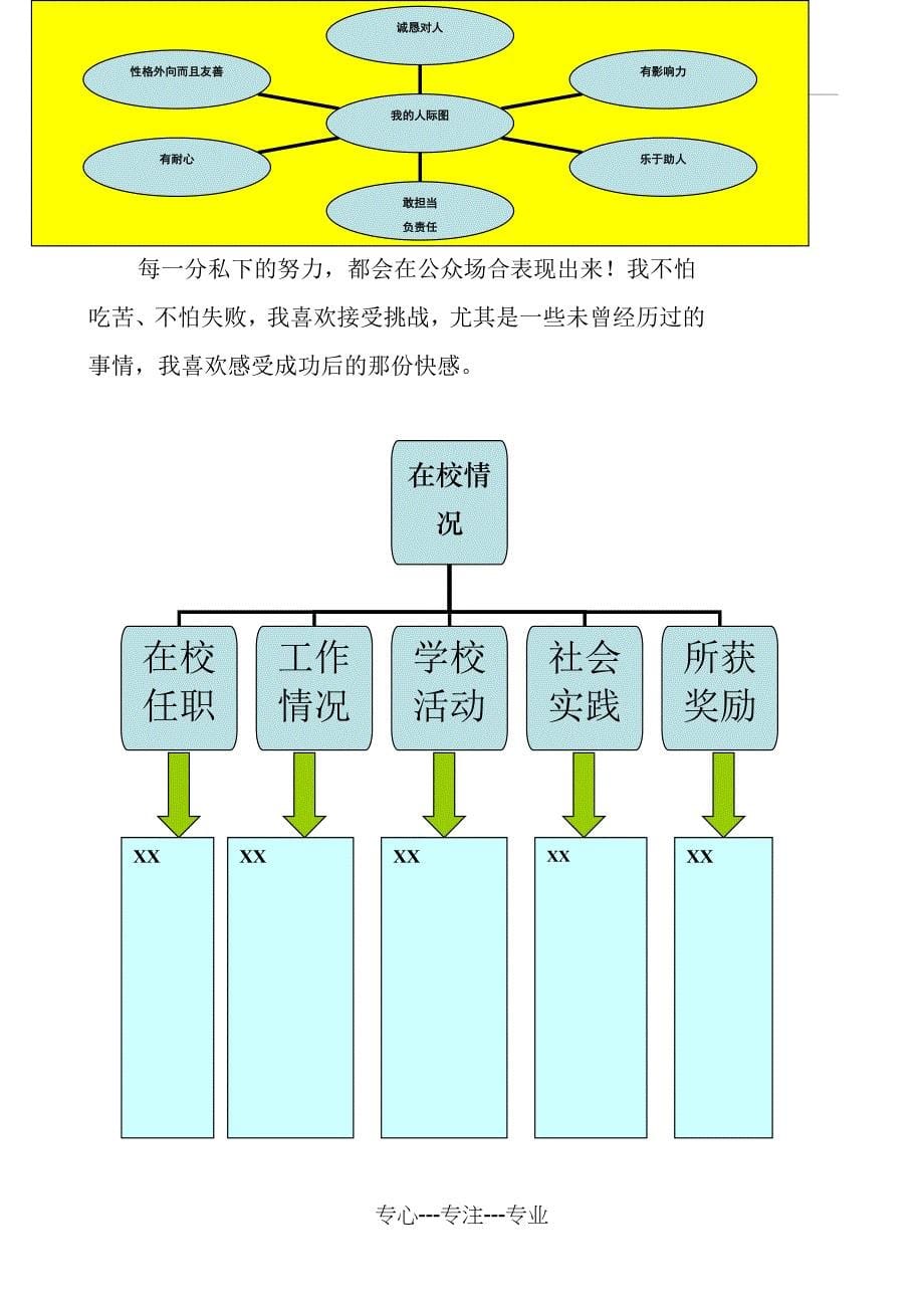 人生职业生涯规划书_第5页