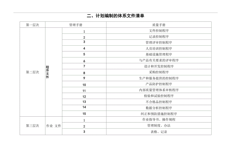 质量管理体系策划方案_第5页