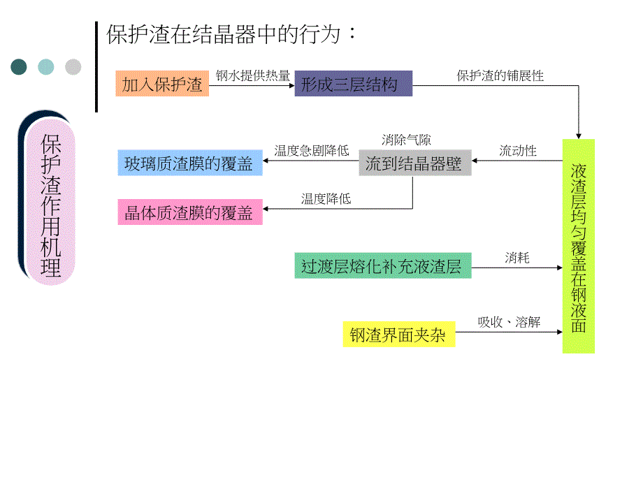 结晶器保护渣_第4页