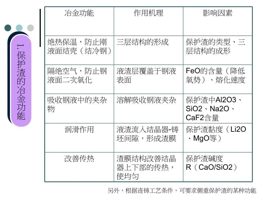 结晶器保护渣_第5页