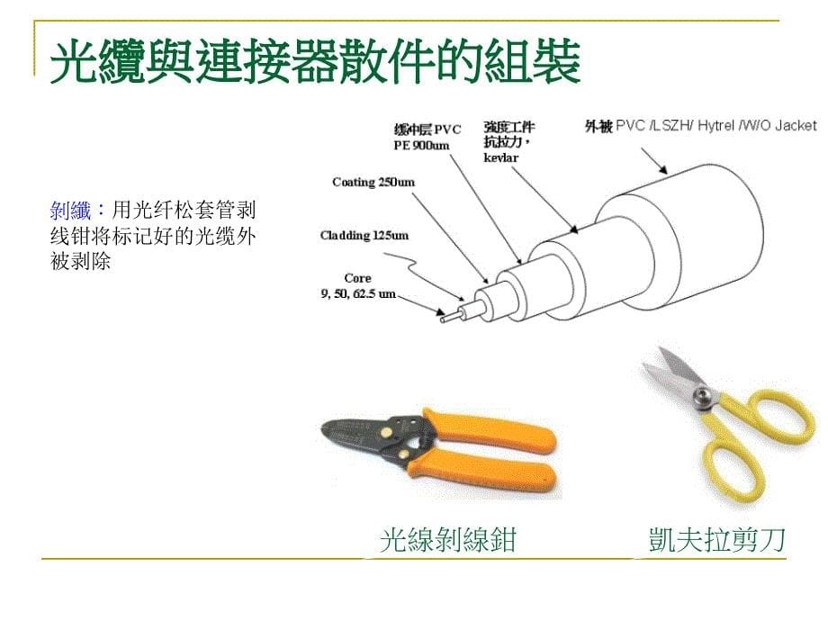 最新光纤跳线生产流程_第5页