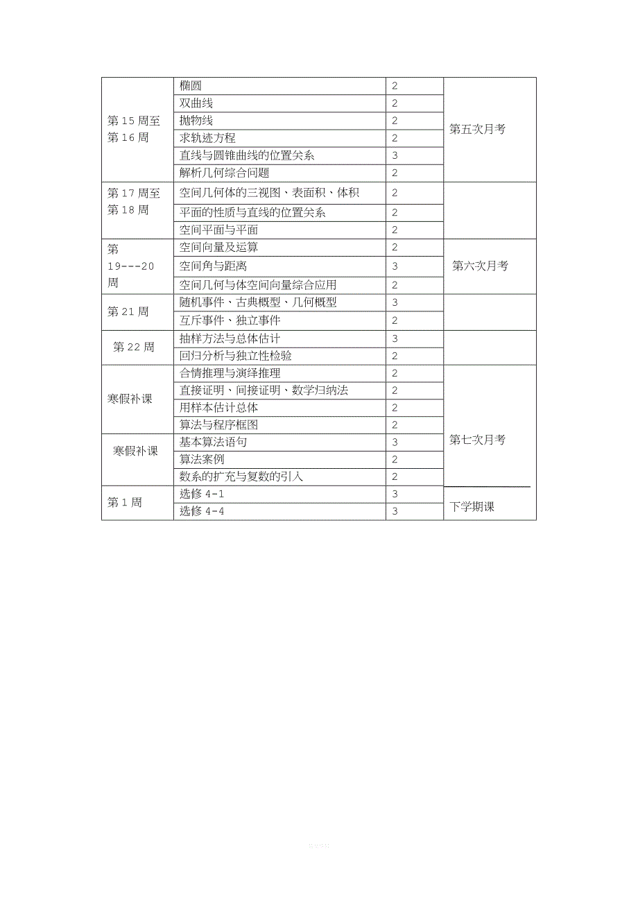 高三数学文科一轮复习教学进度表.doc_第2页