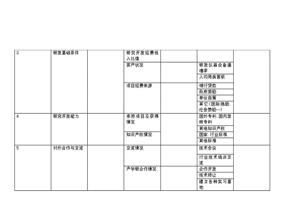 浙江省高新技术企业研发中心绩效评估解读温州市高新技术企_第5页