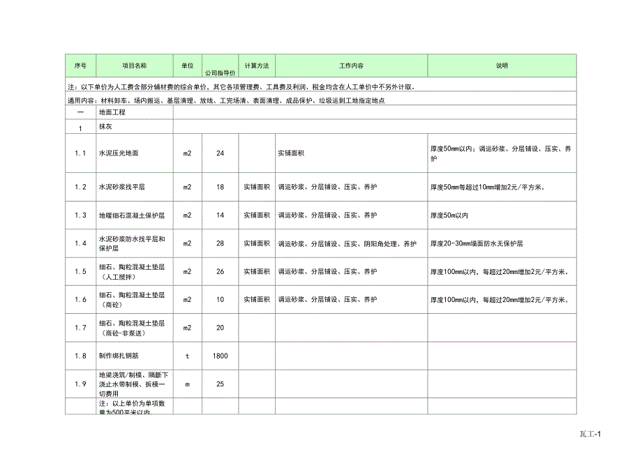 2021年装修人工劳务指导价格最新版_第1页