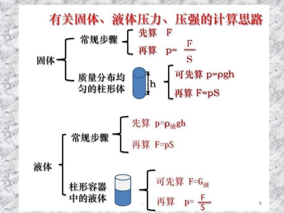 初中物理固体液体压力压强公式和计算规律_第5页