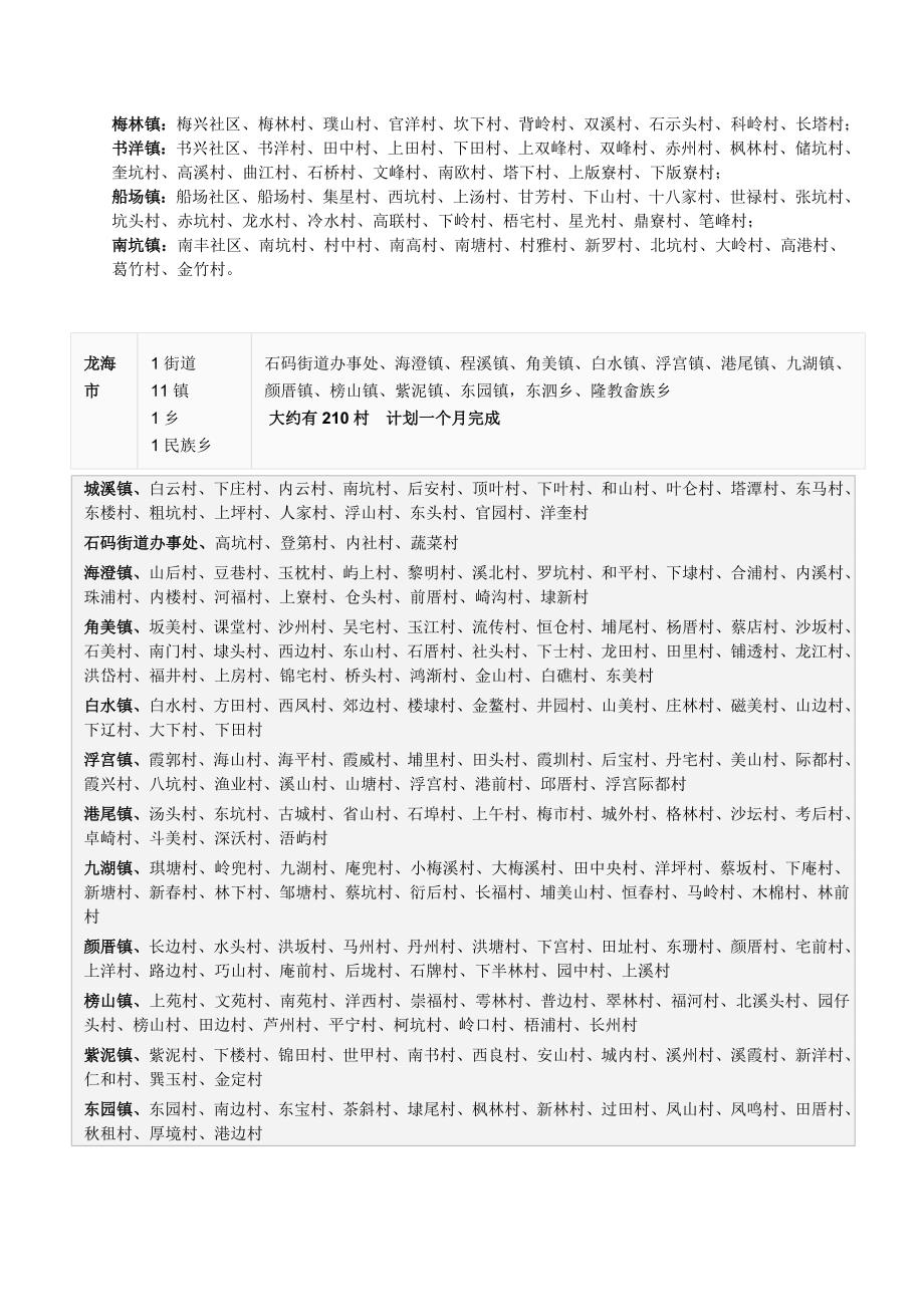 精品资料2022年收藏民营医院对农村市场的策划书_第4页