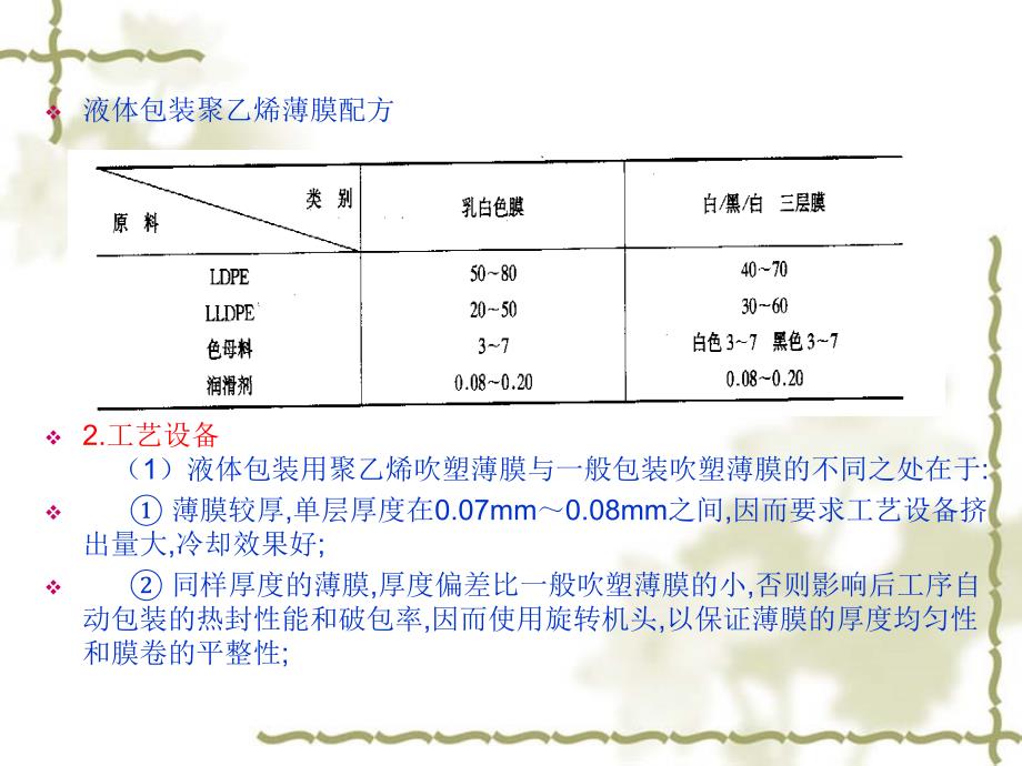 液体包装用聚乙烯吹塑薄膜_第4页