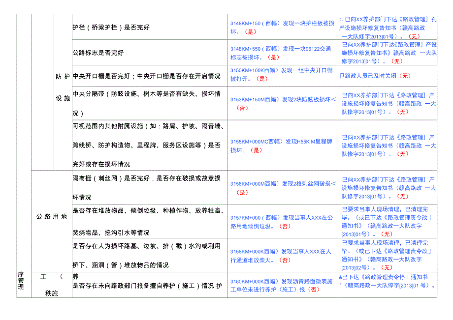 高速公路路政巡查记录表精品资料_第2页