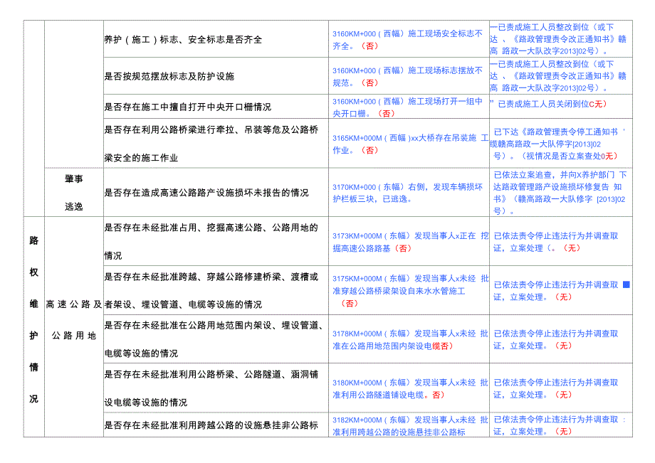 高速公路路政巡查记录表精品资料_第3页