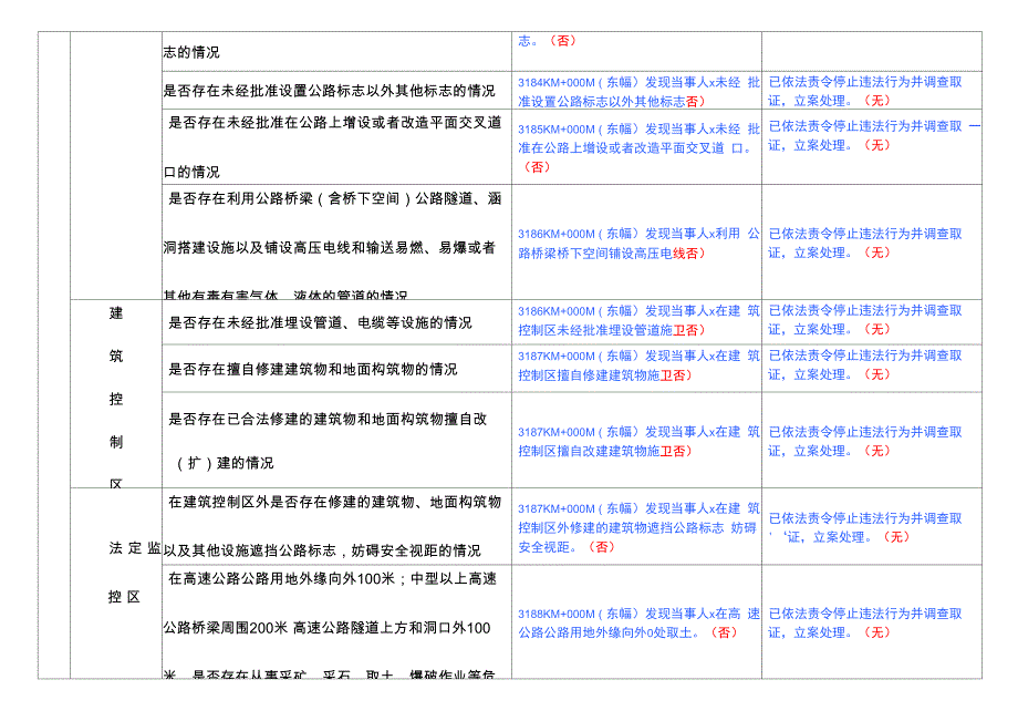 高速公路路政巡查记录表精品资料_第4页