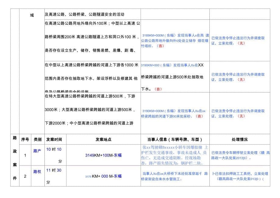 高速公路路政巡查记录表精品资料_第5页