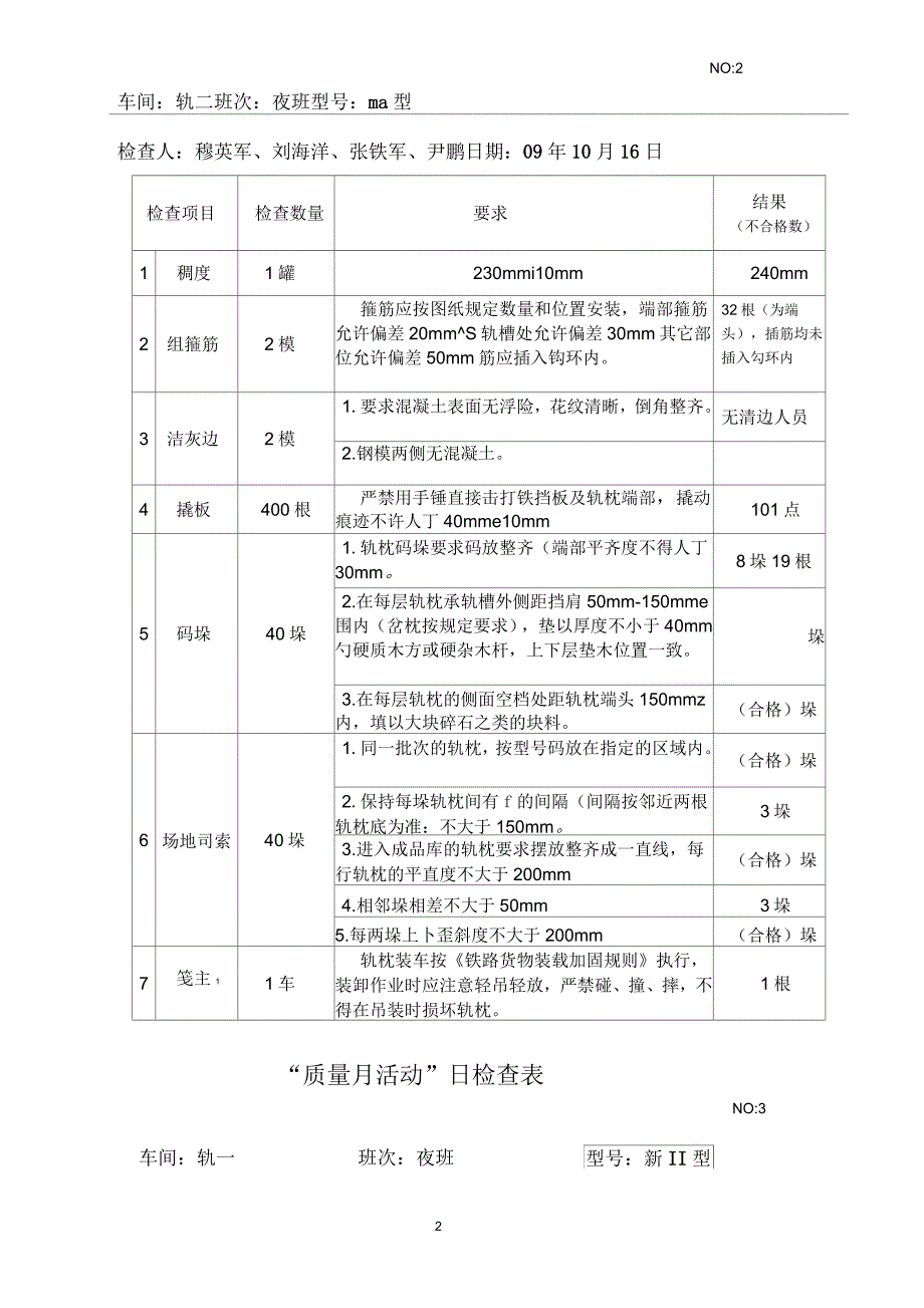 “质量月活动”日检查表_第2页