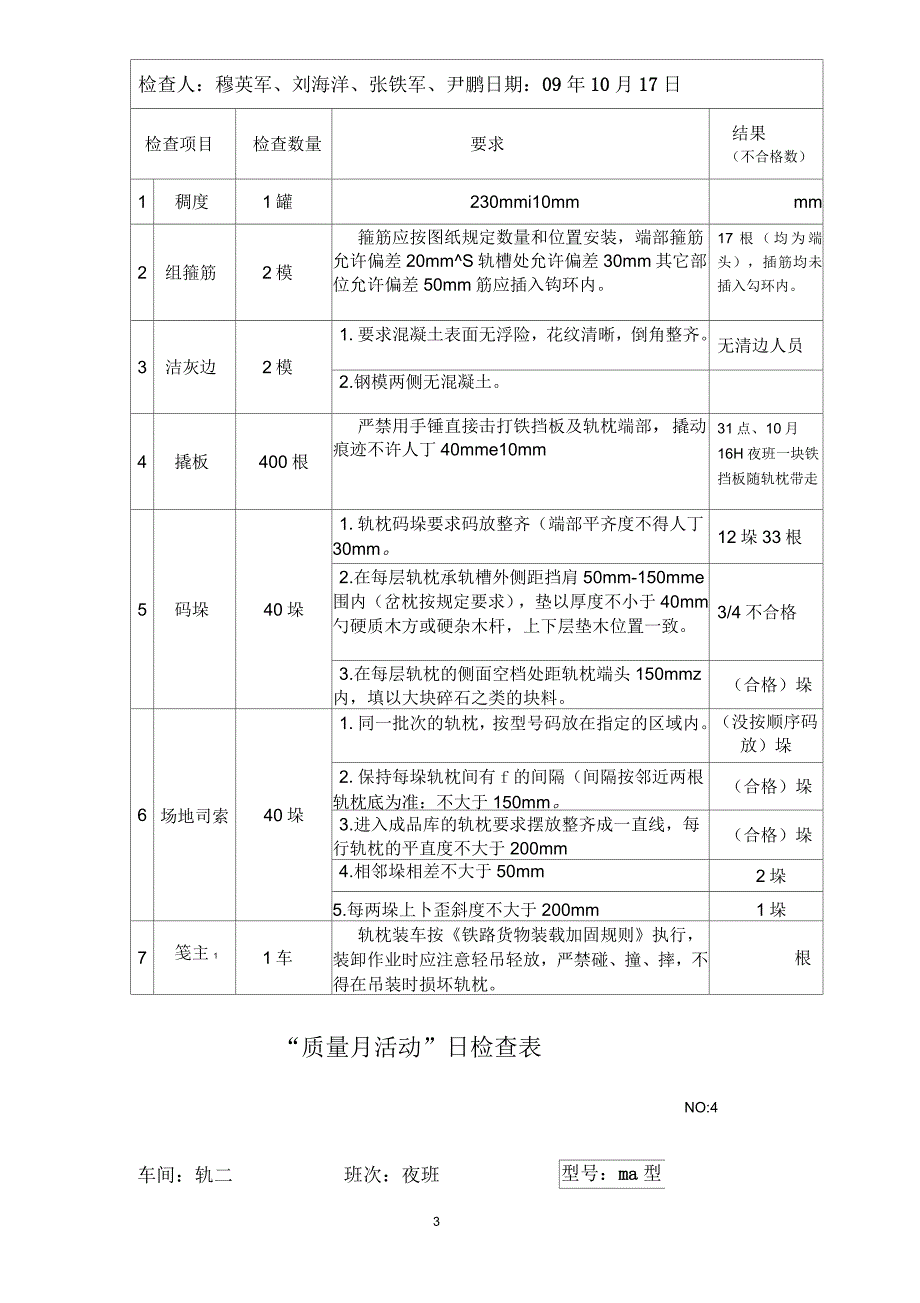 “质量月活动”日检查表_第3页