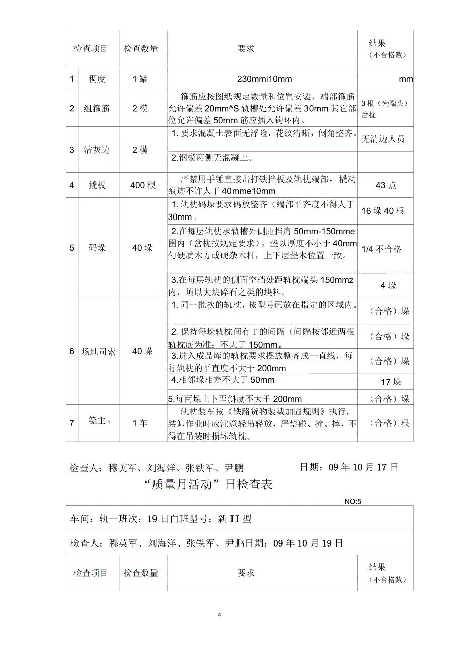 “质量月活动”日检查表_第4页