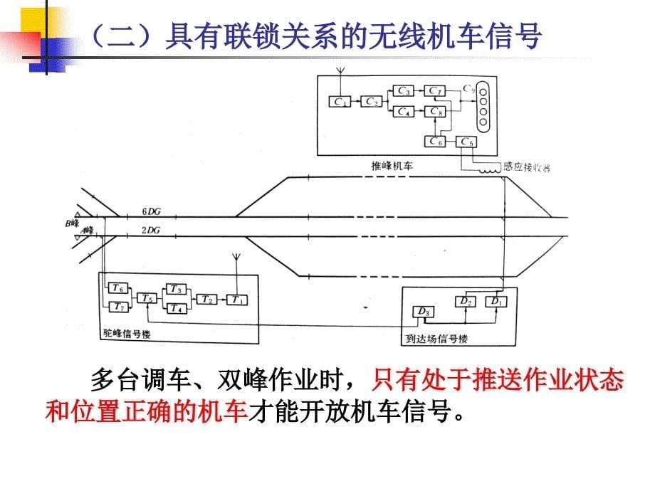 编组站ch2_2_第5页