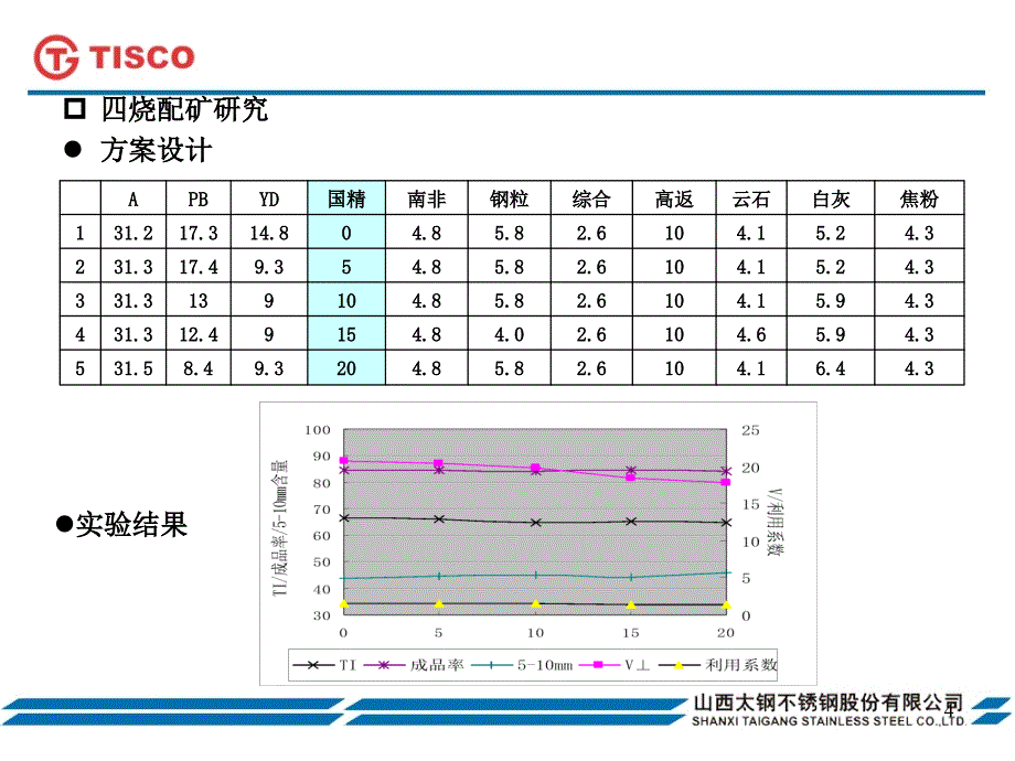 国产精粉配矿研究及应用_第4页