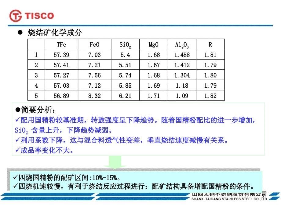 国产精粉配矿研究及应用_第5页