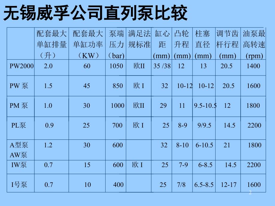 无锡威孚PL泵_第2页