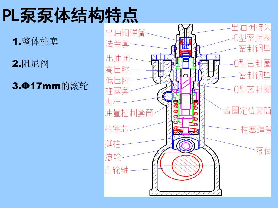 无锡威孚PL泵_第3页