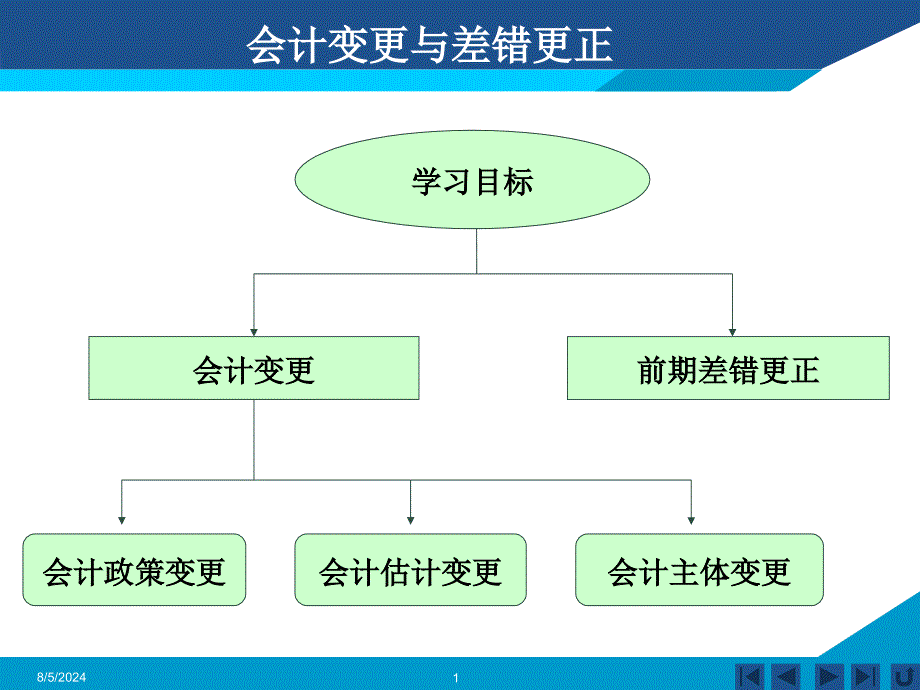 第五章会计变更与差错更正_第1页