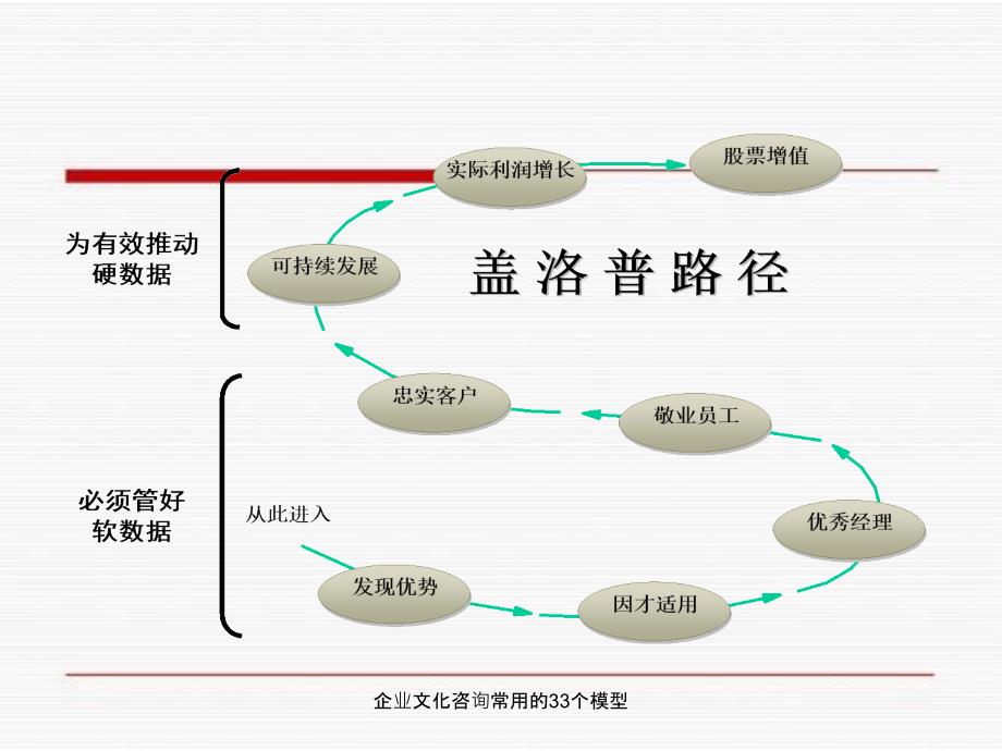 企业文化咨询常用的33个模型_第4页