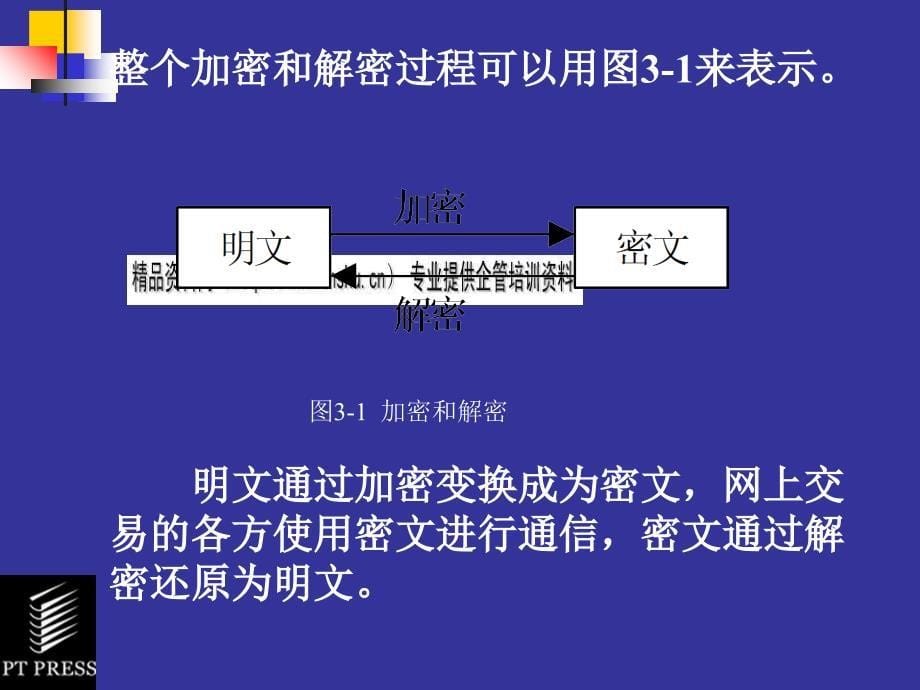 电子商务系统的安全措施培训教程PPT课件_第5页