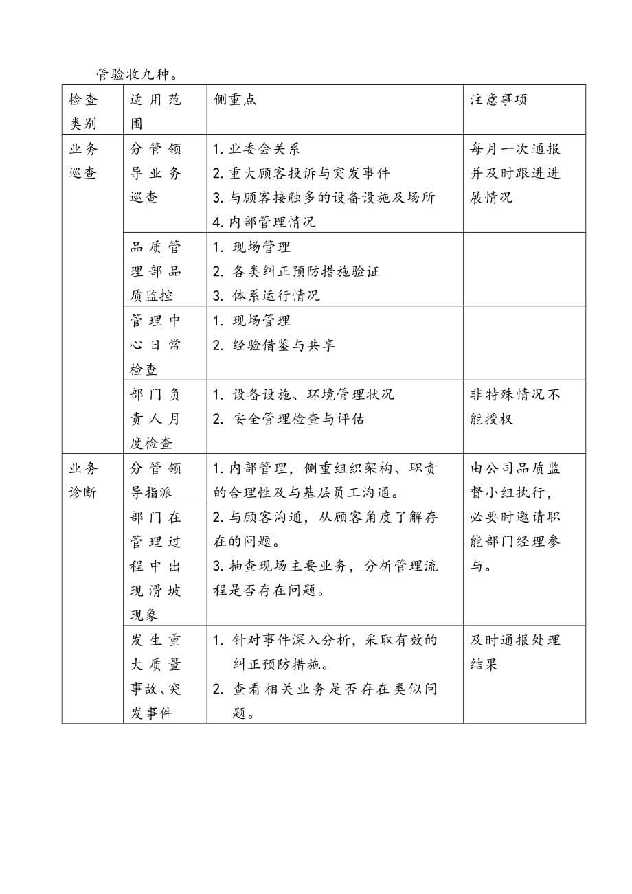 万科物业品质监督体系_第5页