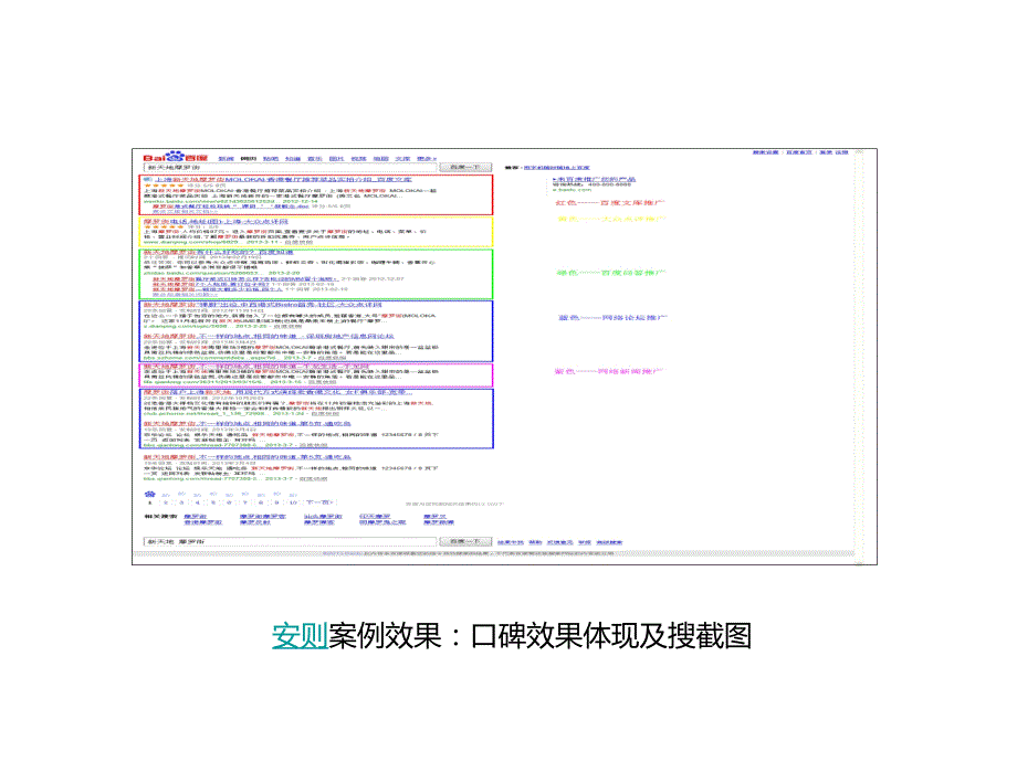 安则网络营销机构芭芭露莎与摩罗街餐厅案例案例.ppt_第3页