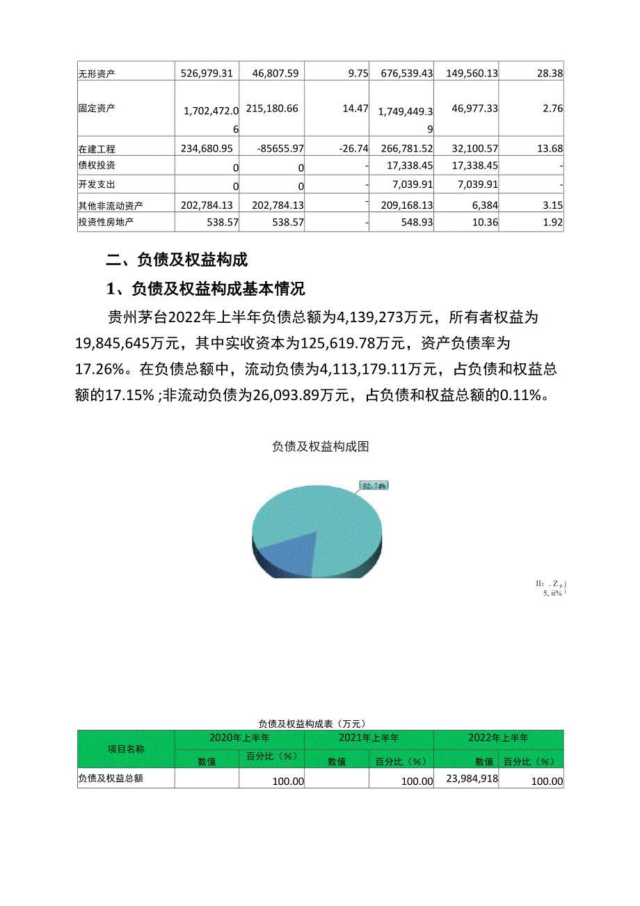 600519贵州茅台2022年上半年财务状况报告_第4页