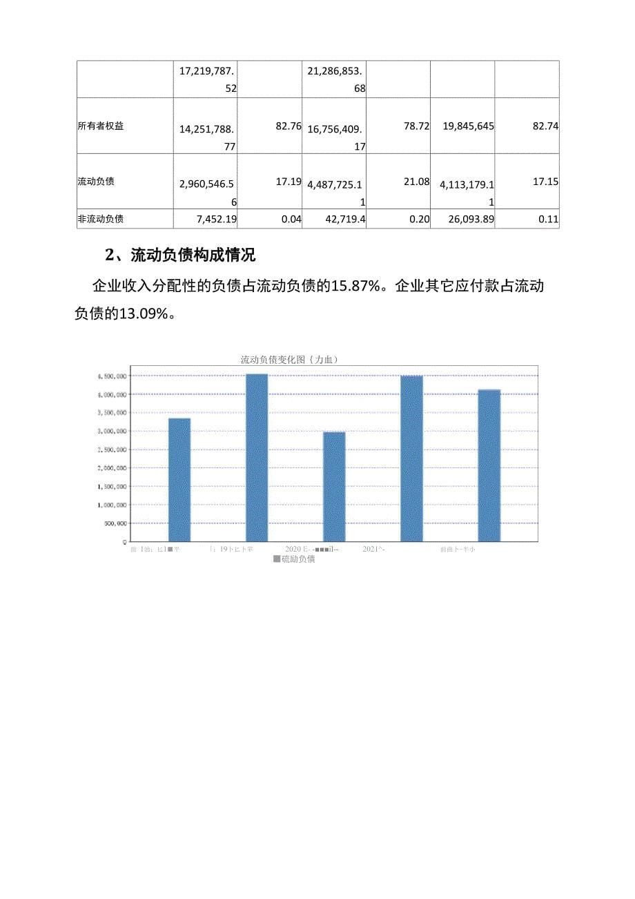 600519贵州茅台2022年上半年财务状况报告_第5页