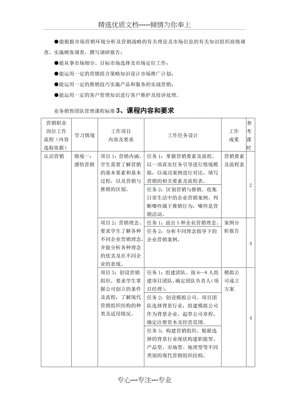 业务销售团队管理课程标准-业务销售团队管理课程培训内容_第2页