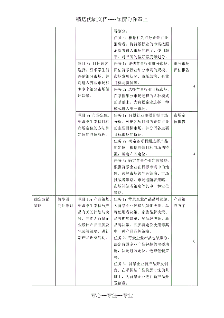 业务销售团队管理课程标准-业务销售团队管理课程培训内容_第4页