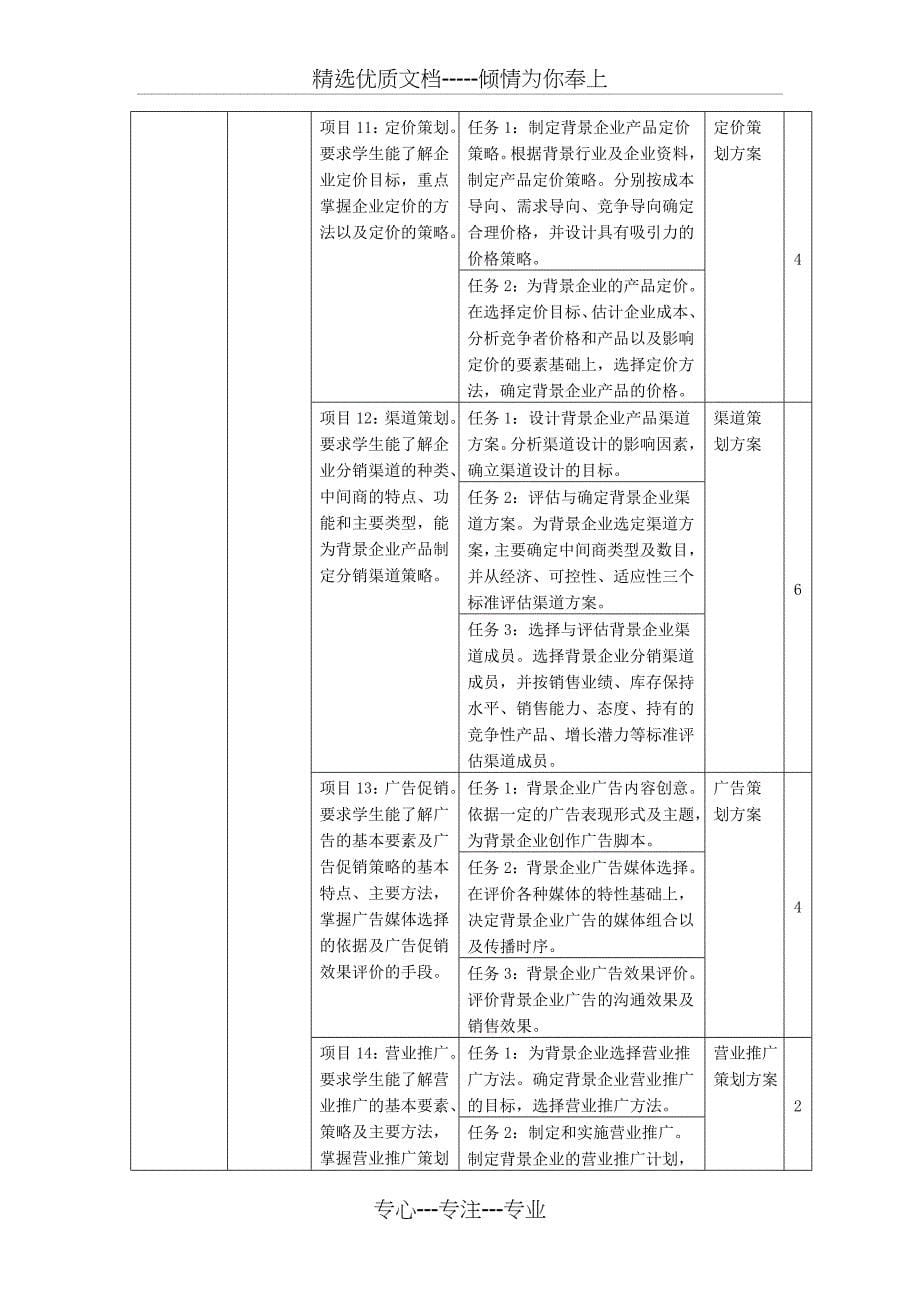 业务销售团队管理课程标准-业务销售团队管理课程培训内容_第5页