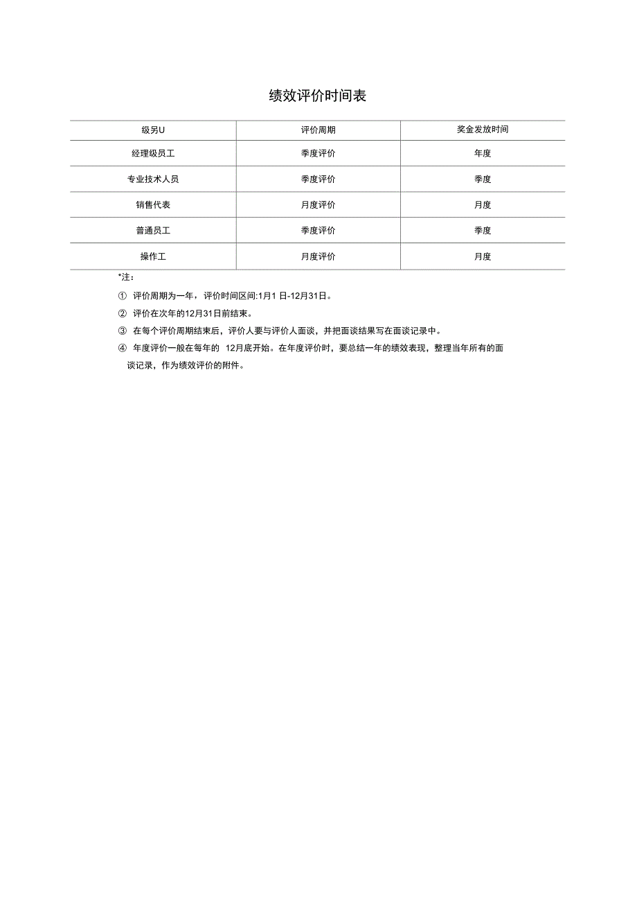 绩效考核参考范例1201_第1页