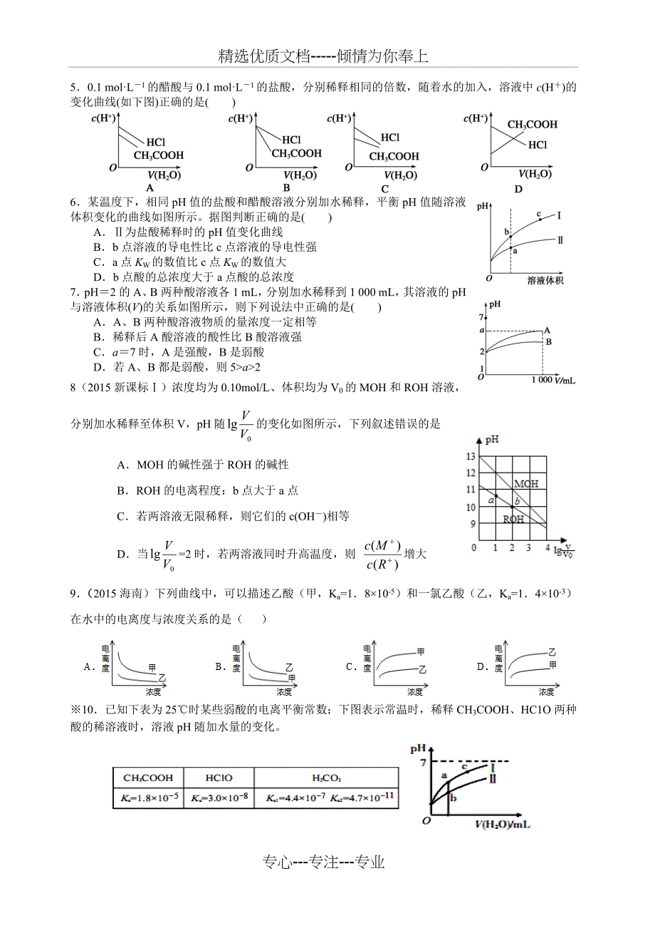 溶液中的离子平衡图像题选编_第2页