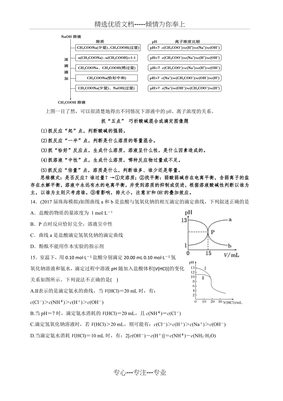 溶液中的离子平衡图像题选编_第4页