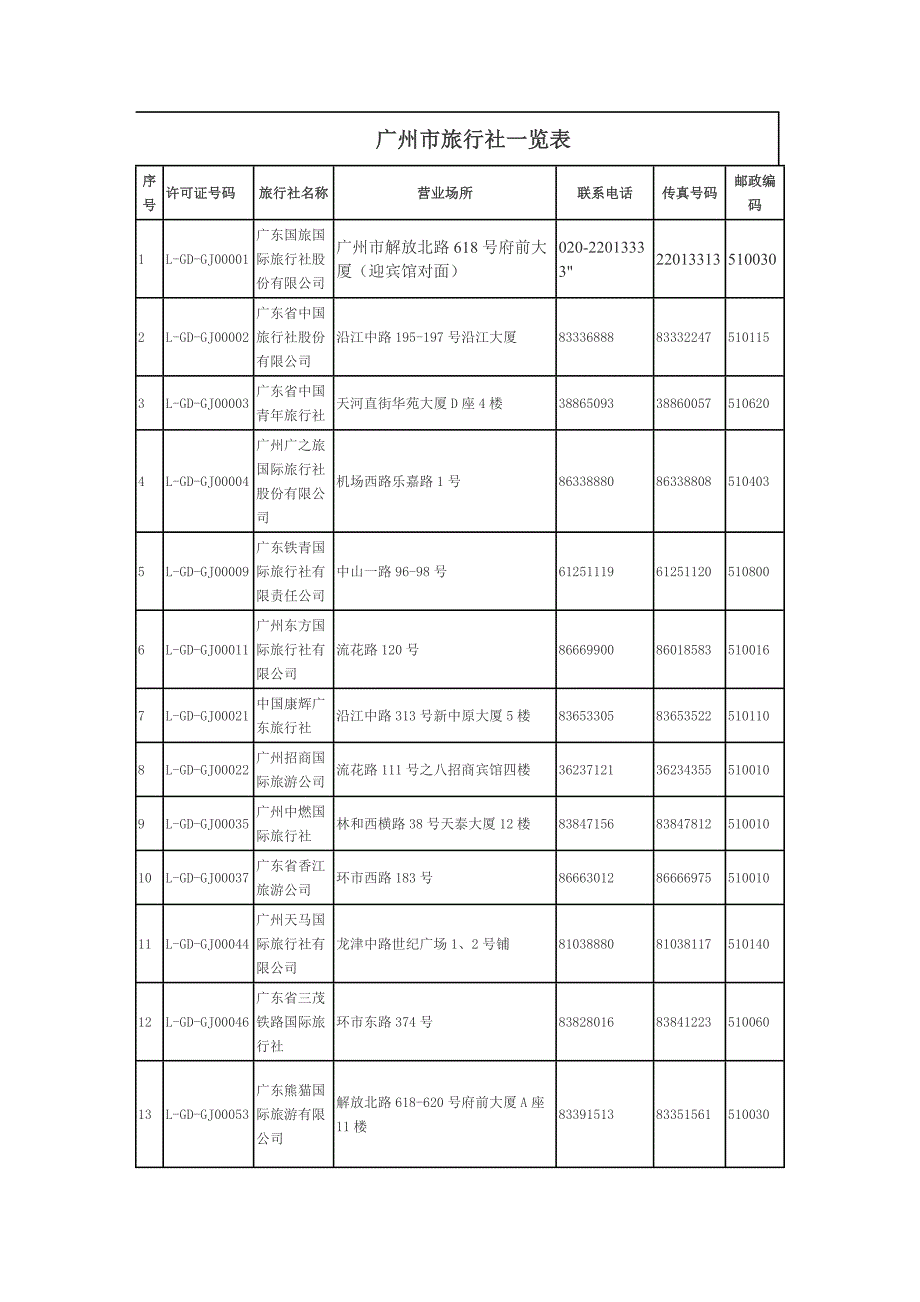 广州市各大旅行社一览表.doc_第1页