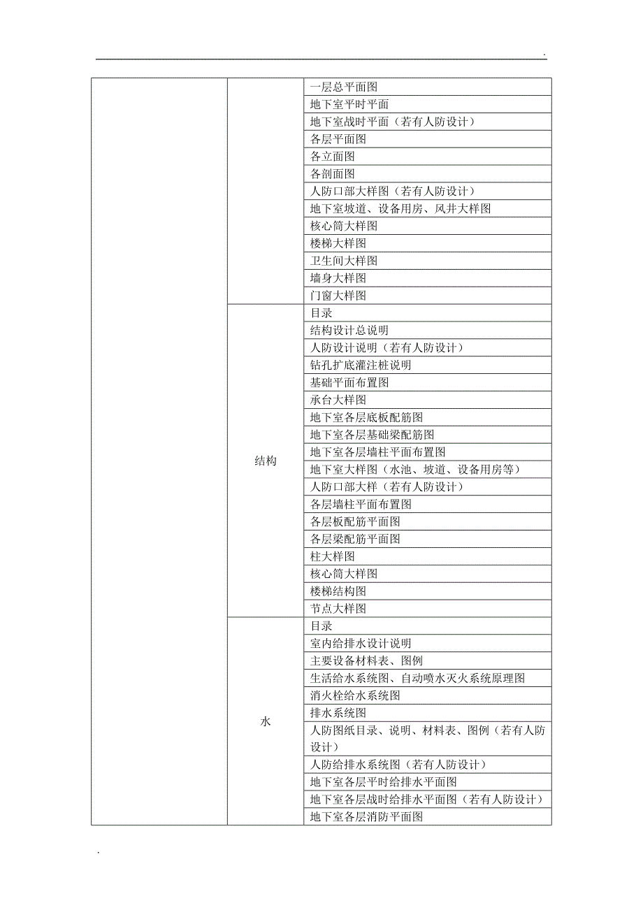 工程设计各阶段图纸_第3页