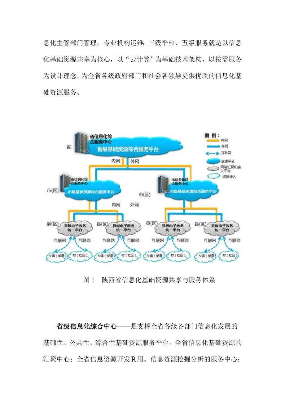 渭南智慧城市建设总体框架_第2页