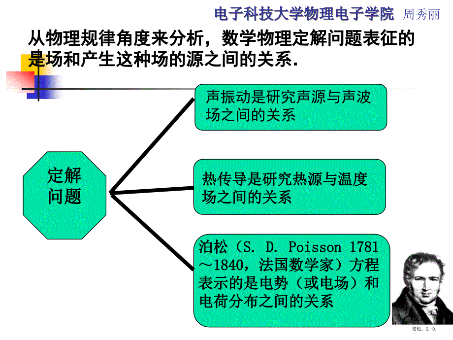 扩散方程课件_第3页