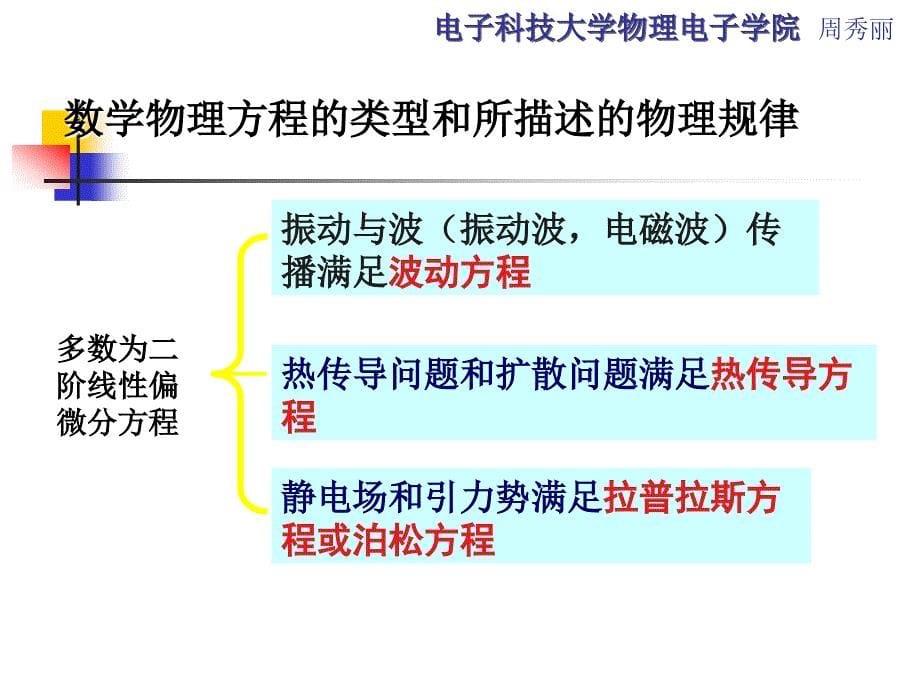 扩散方程课件_第5页