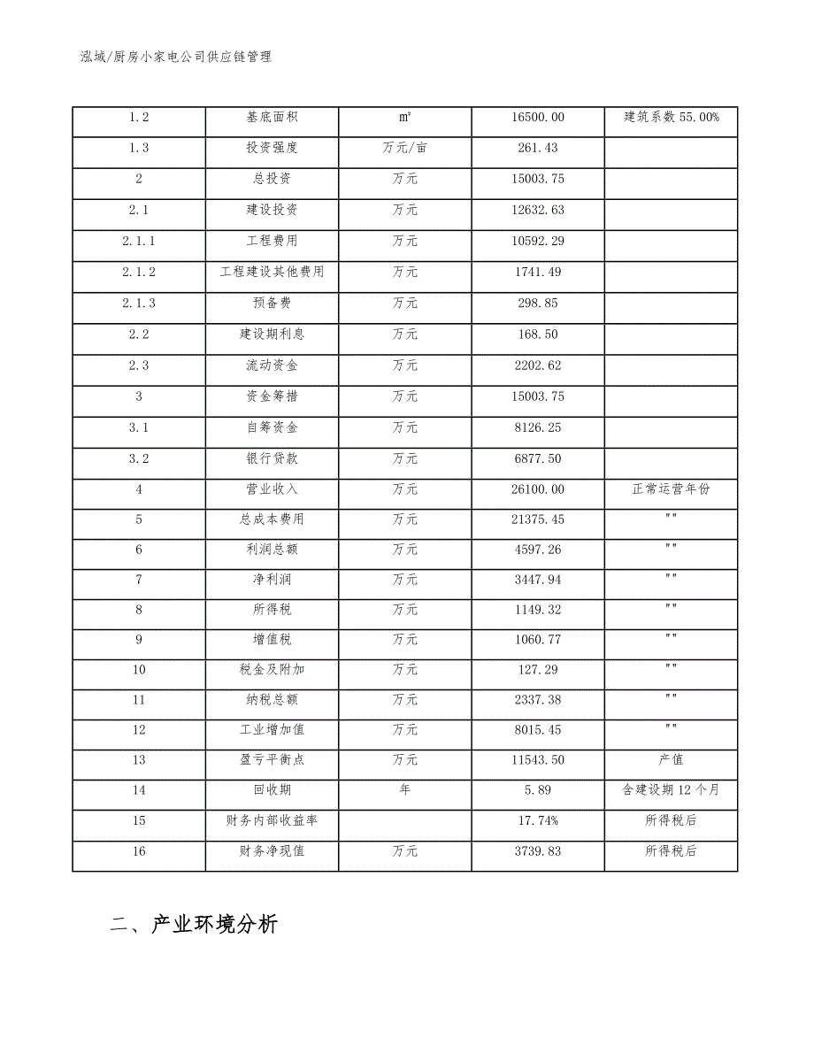 厨房小家电公司供应链管理_参考_第4页