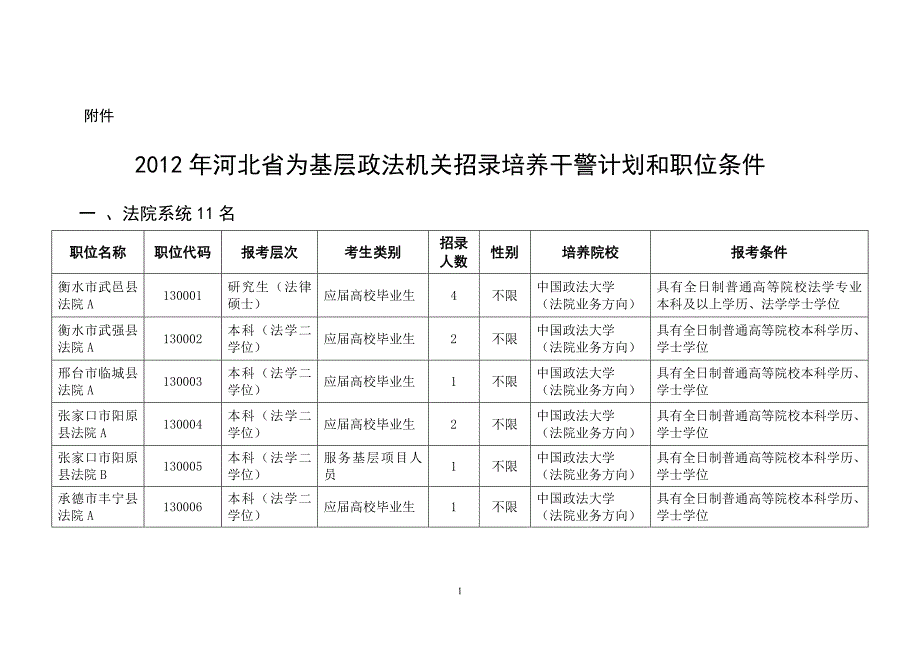 政法干警考试职位表.doc_第1页