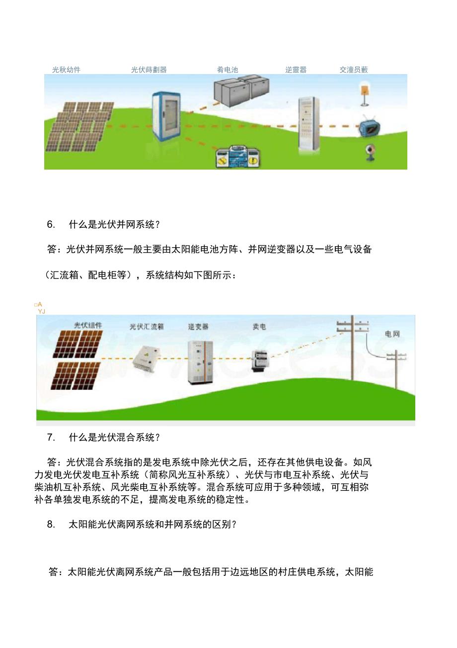 并网发电系统—光伏系统知识小百科_第4页