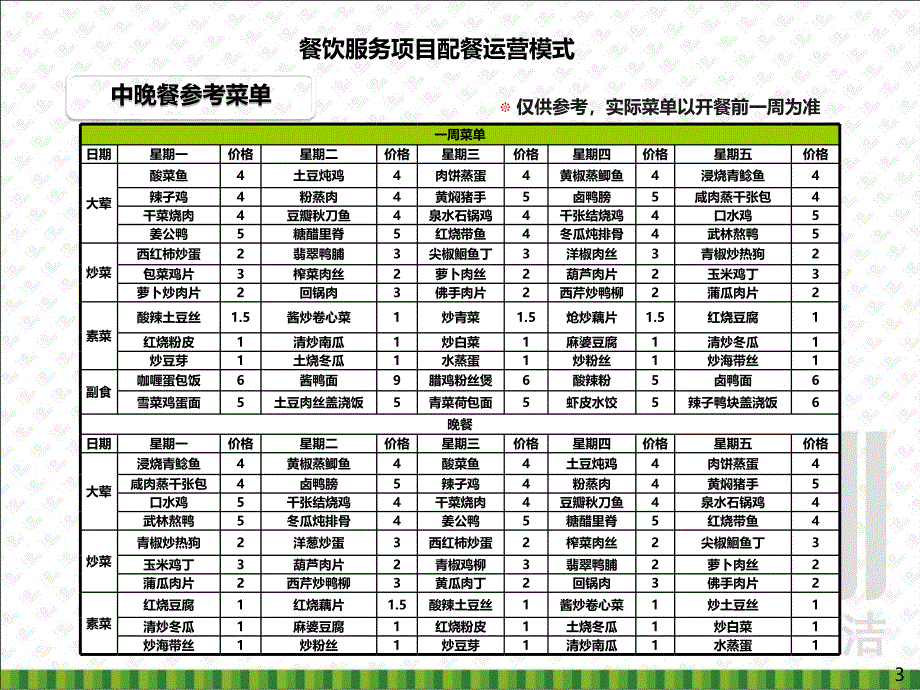 员工餐配餐解决方案初_第3页