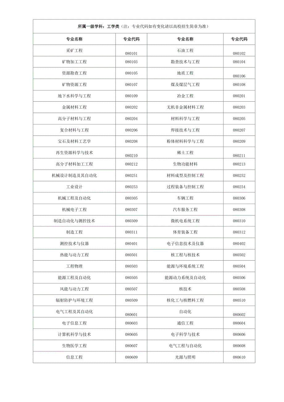 所属一级学科_第1页