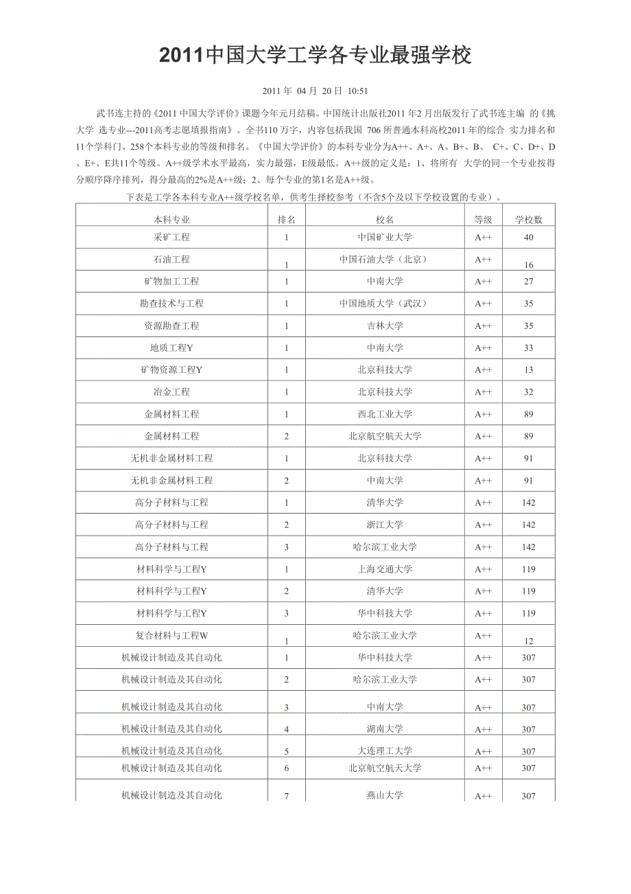 所属一级学科_第4页