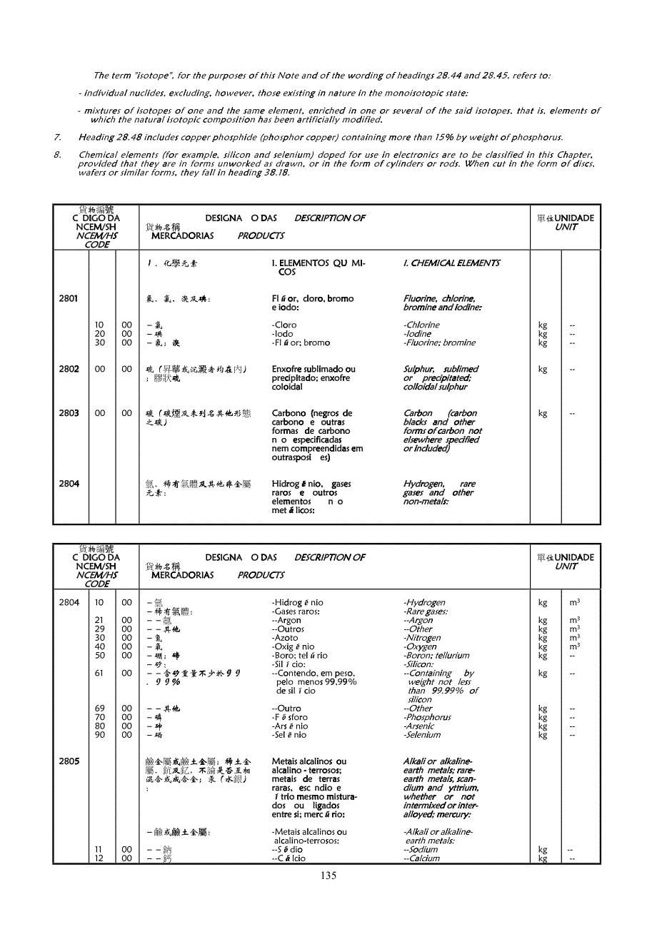 化学或有关工业产品_第5页