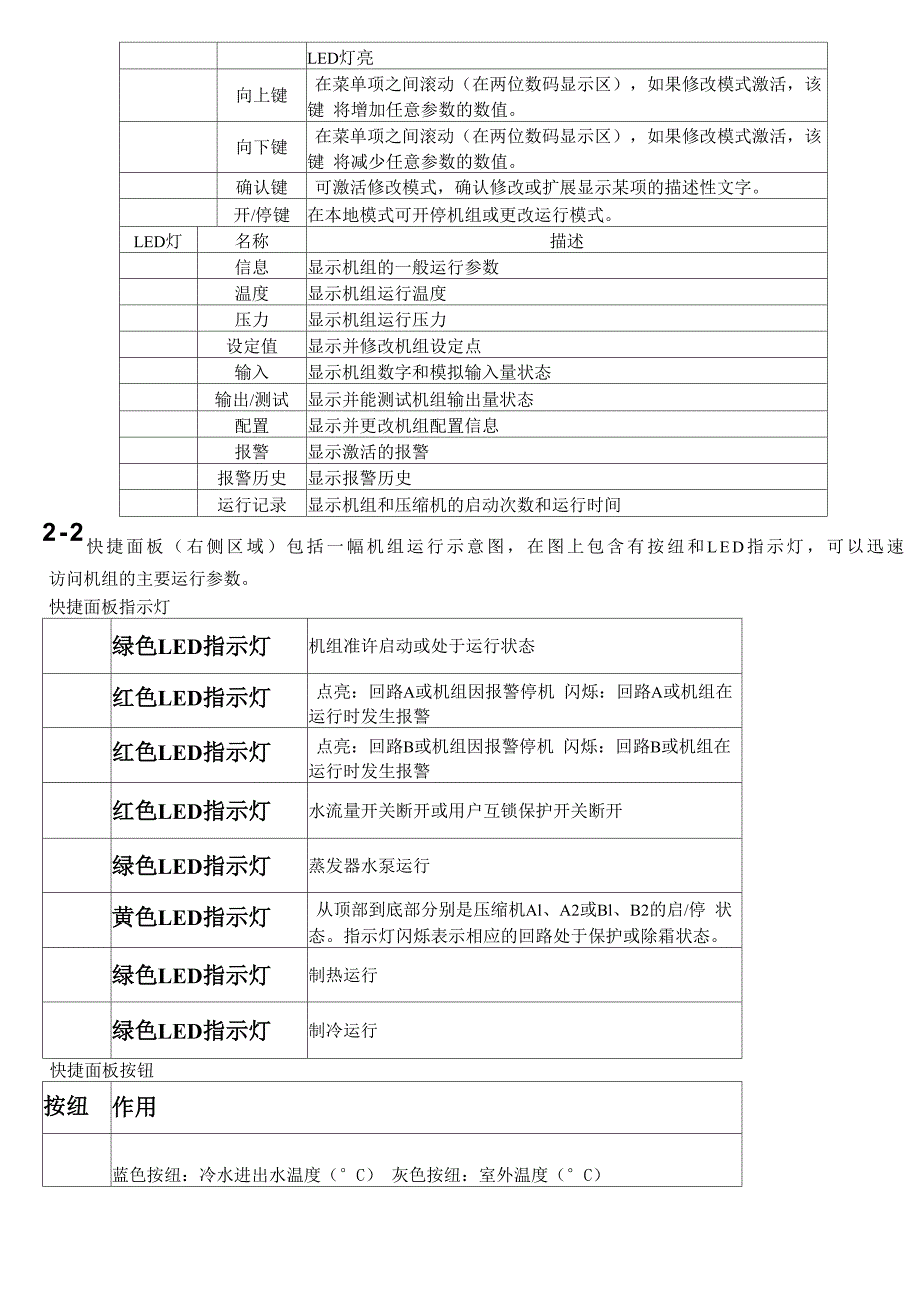 开利HC螺杆冷水机组操作程序与故障代码_第3页